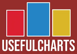 usefulcharts.com